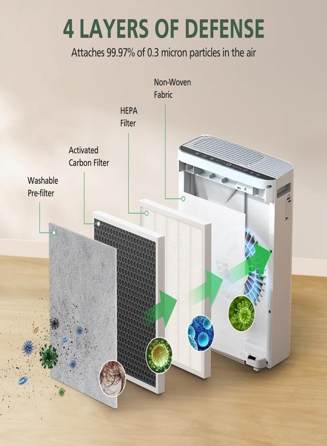 isinlive 2 Pack H7123101/ H211 / H211S Replacement Filter for Govee Life Smart Air Purifier, 4-Layer HEPA Air Filter for Dust, Pollen, 2 Pack HEPA Filter + 4 Washable Pre-Filter - Image 2