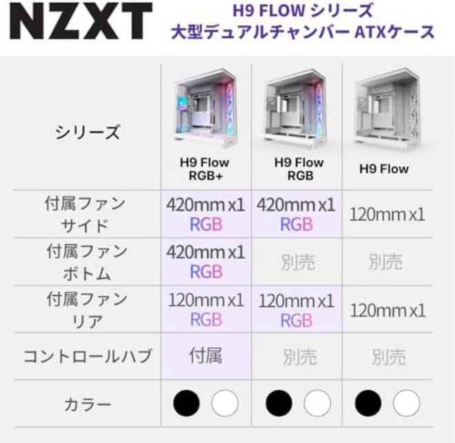 ان زد اكس تي NZXT H9 Flow RGB (2025) - علبة كمبيوتر كبيرة من نوع ATX Mid-Tower ذات تدفق هواء وغرفة مزدوجة - تتضمن وحدة مروحة RGB مقاس 420 مم ومروحة واحدة مقاس 120 مم - تدعم مشعاع 420 مم - زجاج مقوى - أبيض - Image 2