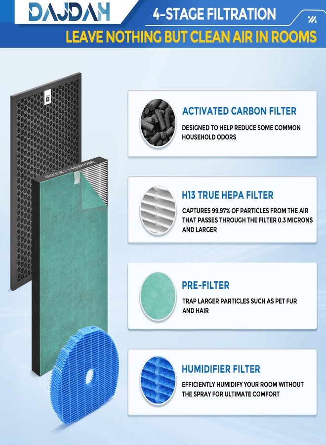 DAJDAH KC-850U KC850U Replacement Filter Kit Compatible with Sharp KC-850U Replacement Filter for Sharp True HEPA Air Purifier KC-850U and KC-C100U, 1-Set Includes 1 FZ-C100HFU, 1 FZ-C100DFU & 1 FZ-C100MFU - Image 4
