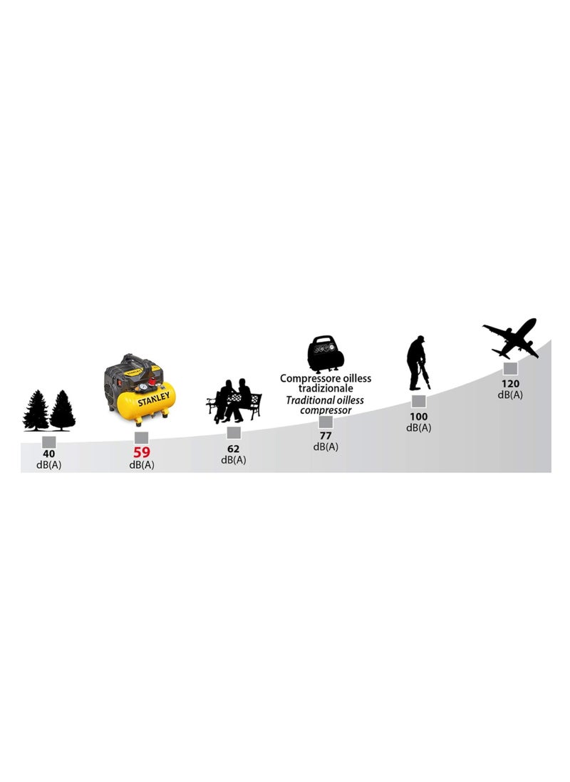 STANLEY Silent Air Compressor, 6L Tank, 750W Power, Ultra-Quiet 59dB, Portable, DST100/8/6 - pzsku/Z125508C83185D4DF9D51Z/45/_/1740578133/d320b43b-8302-4d9a-803f-bffeb69a8f3d