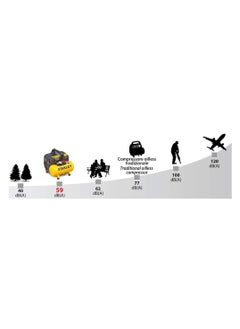 Stanley STANLEY Silent Air Compressor, 6L Tank, 750W Power, Ultra-Quiet 59dB, Portable, DST100/8/6  - Image 5