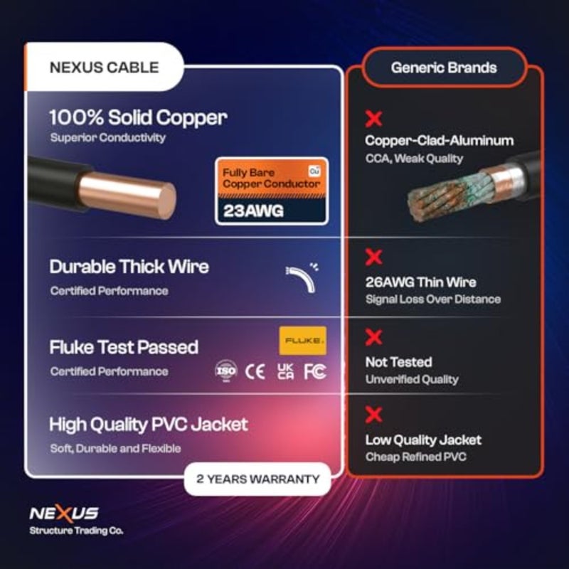 NEXUS CAT6A UTP 305m 23 AWG موصل نحاسي كامل للاستخدام الخارجي، أسود، 10 جيجابت في الثانية/500 ميجا هرتز، كابل شبكة عالي السرعة مقاوم للطقس تم اختباره بواسطة Fluke مع بكرة ذاتية اللف - Image 4
