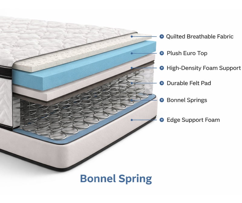 ريكسال هوم مرتبة ريكسال هوم فيلفيت فيستا بنوابض بونيل بصلابة متوسطة 190 × 90 × 30 سم – سطح علوي مبطن ناعم، قماش قابل للتنفس، مرتبة مريحة للاستخدام اليومي - Image 4