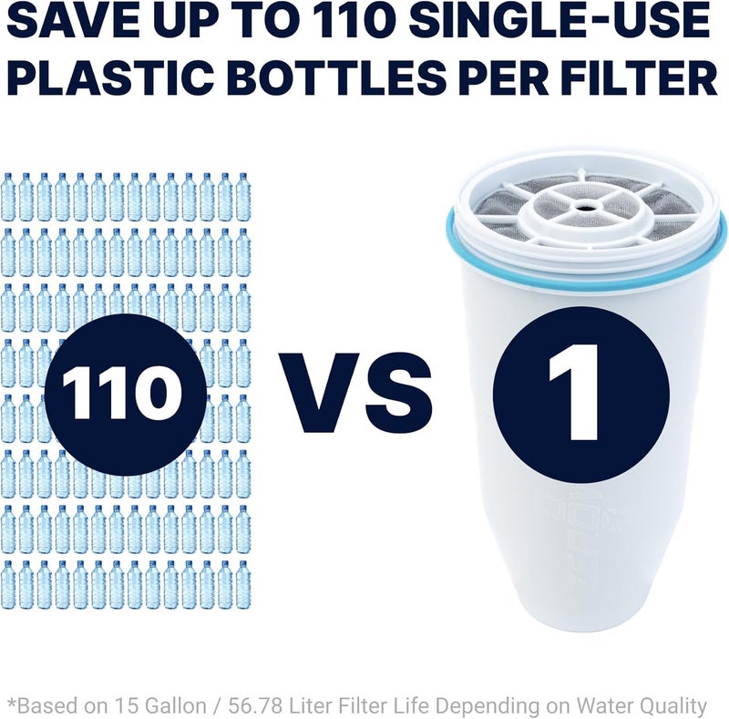 ZeroWater 5-Stage Water Filter Replacement, NSF Certified, 4-Pack - Image 5