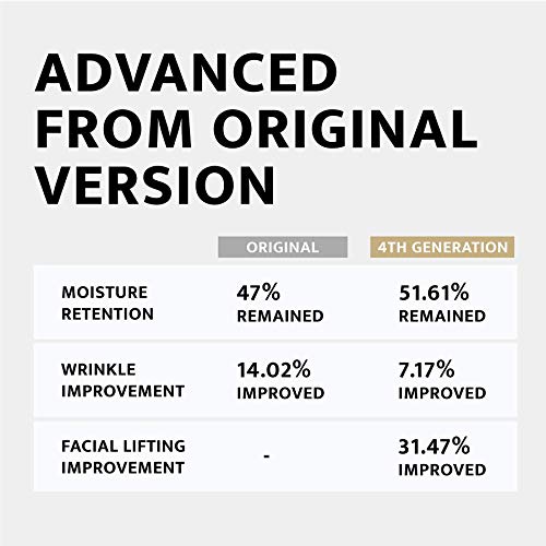 DOCTORCOS Gold Label Water Glow Mask Cream (4th Generation) | New Absolute Face Balance Aqua Glow Mask | Moisturizing Sleeping Pack | Face Lifting & Wrinkle Improvement | Korean Skincare | 3.71 oz - Image 5