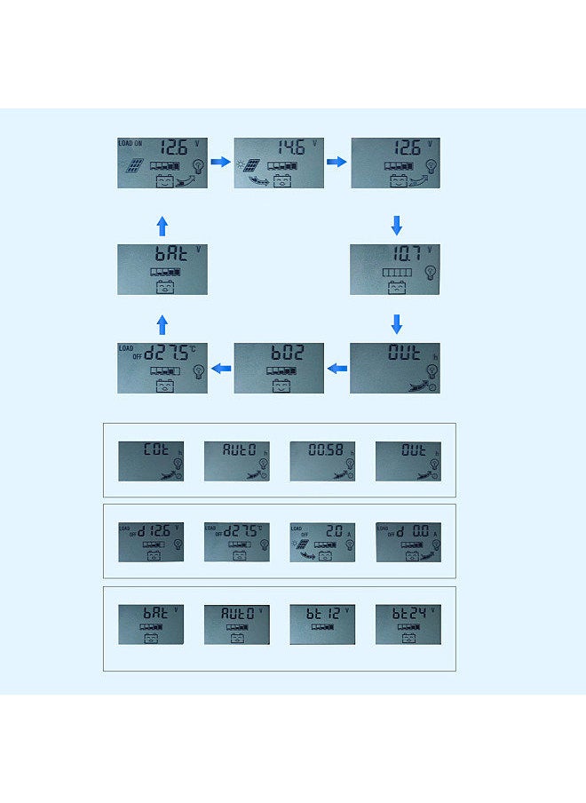 60A MPPT Solar Charge Controller 12/24V Auto Focus Solar Panel Controller Battery Intelligent Regulator