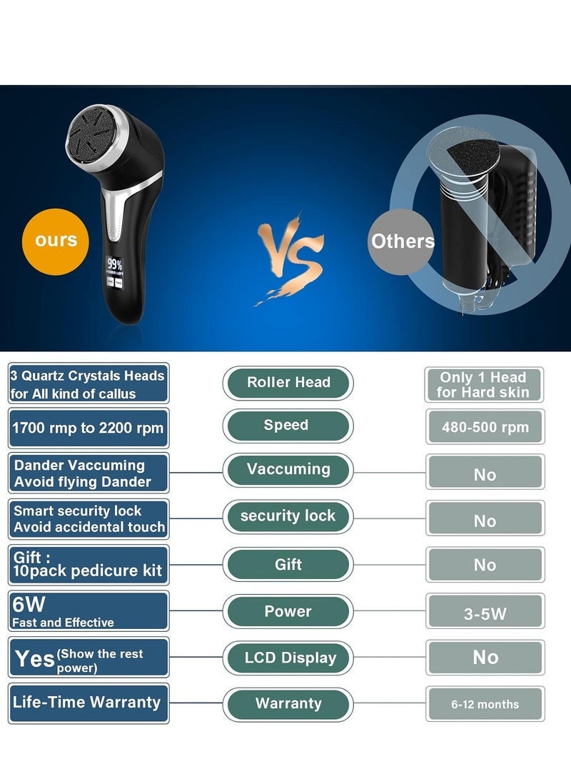 general Electric Callus Remover for Feet With Dander Vacuum, Portable Pedicure Kit Foot File Callus Remover, Rechargeable Waterproof Foot File for Foot Care Deadskin Remover with 3Head and LCD Display - Image 2