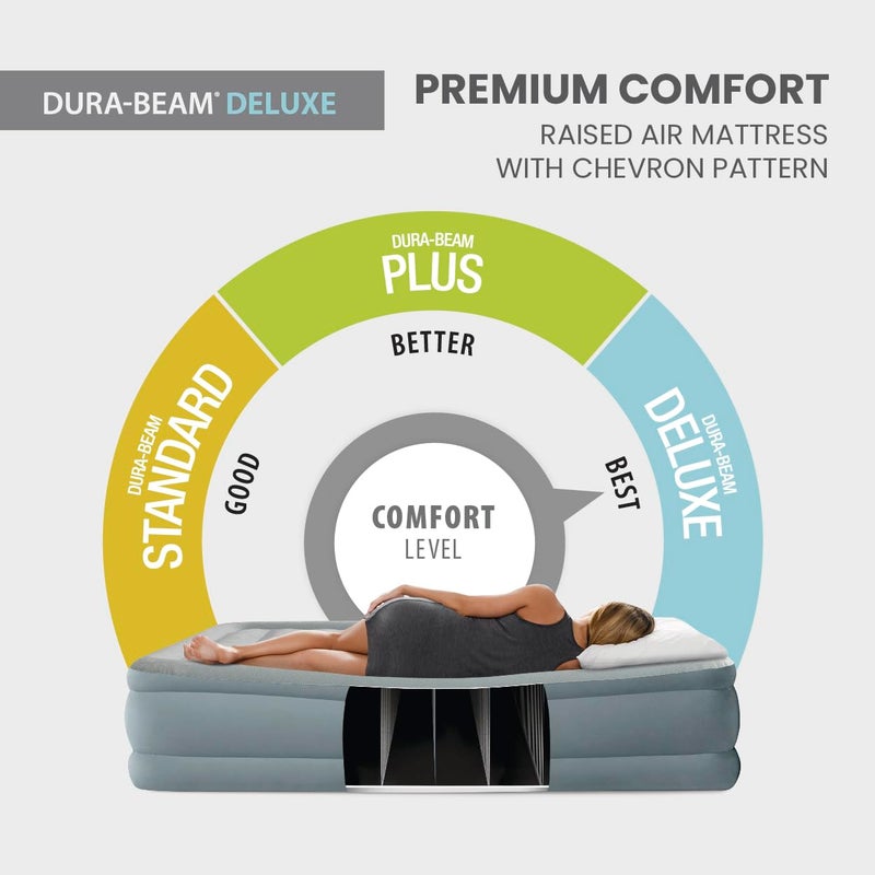 Intex 64823ED 18in Queen Dura-Beam Premium Comfort Inflatable Air Mattress with Built in Pump for Travel and Camping, 600lb Weight Capacity - Image 2