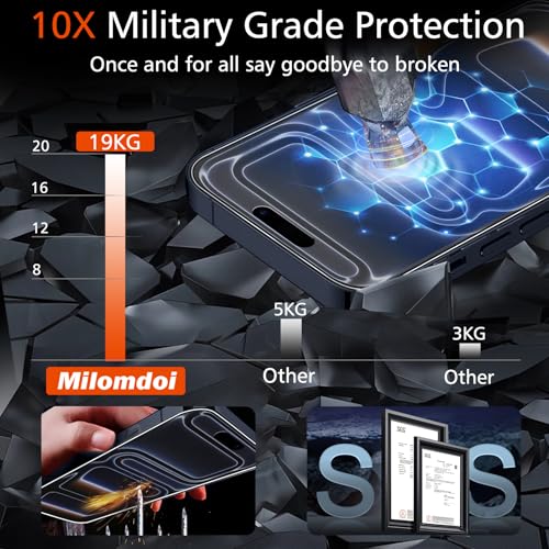 Milomdoi 3 Pack Matte Screen Protector for iPhone 17 Pro Max [Phone Case Friendly] Tempered Glass Accessories Film, Shatterproof No Bubble, Easy Installation with Mounting Frame for Apple - Image 2