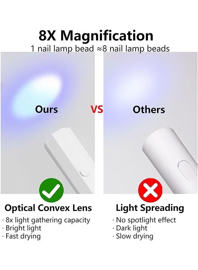 ضوء يو في محمول صغير للأظافر الهلامية، مصباح أظافر LED محمول، مجفف أظافر USB قابل لإعادة الشحن، مصباح تجفيف جل محمول، مجفف أظافر صغير للاستخدام الذاتي في المنزل والسفر (أبيض) - Image 3