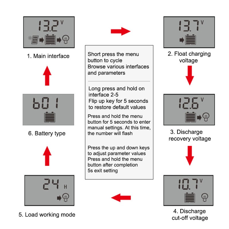 30A Solar Charge Controller 12V/24V Automatic Identification LED Display PWM Solar Battery Charge Controller - Image 2