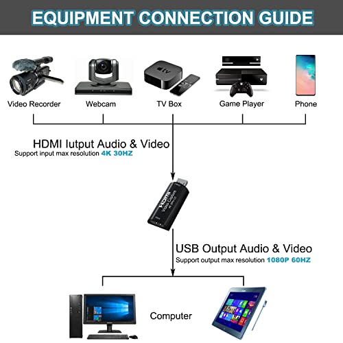AMZHRLY 4K HDMI to USB 3.0 Video Capture Card 1080P 60FPS Cam Link Card Game Capture Card Adapter Screen Record Capture Device for Streaming, Gaming, Video Conference, Teaching, Live Broadcasting - Image 4