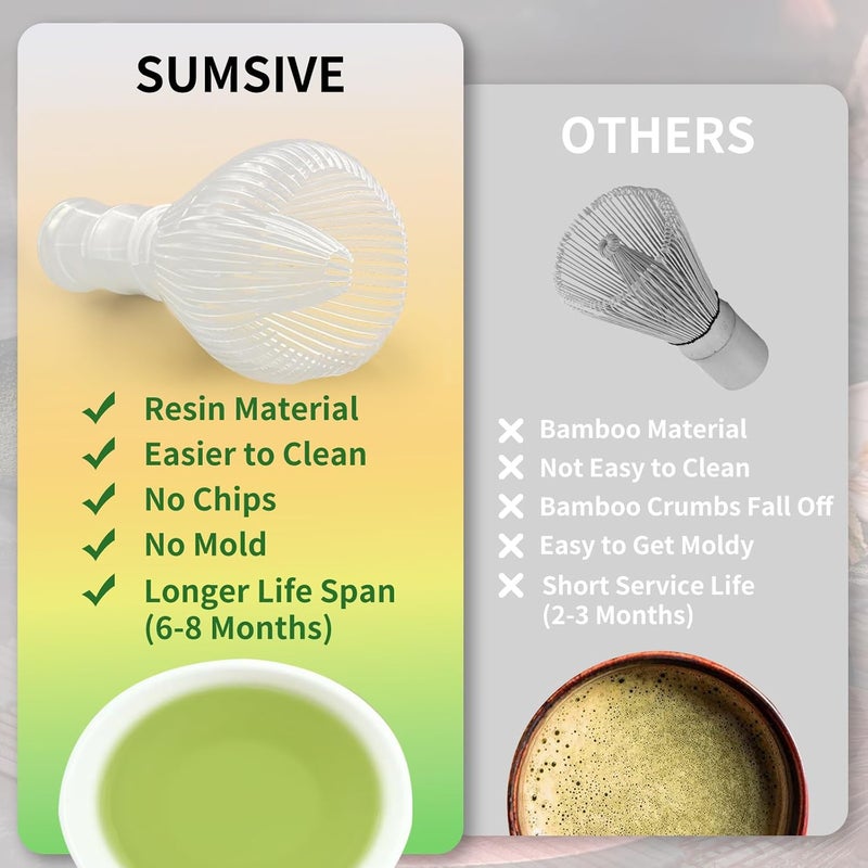 Sumsive Resin Matcha Whisk Traditional Japanese Chasen Matcha Tea Whisk Gifts for Tea Lovers Reusable Plastic Matcha Whisk for Authentic Tea Preparation (Clear) - Image 5