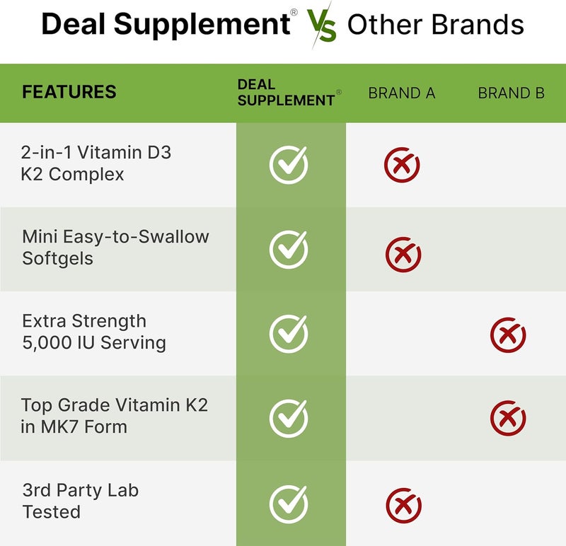 DEAL SUPPLEMENT 2 Pack Vitamin D3 5000 IU  K2 MK7 Softgels 500 Count  2in1 Complex  Supports Heart Bone Teeth  Immune Health  Easy to Swallow - Image 5