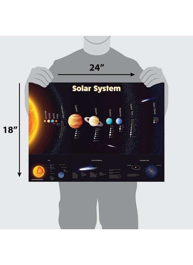 Palace Learning 3 Pack - Usa & World Map For Kids + Solar System Poster Set (Laminated, 18" X 24")  - Image 2