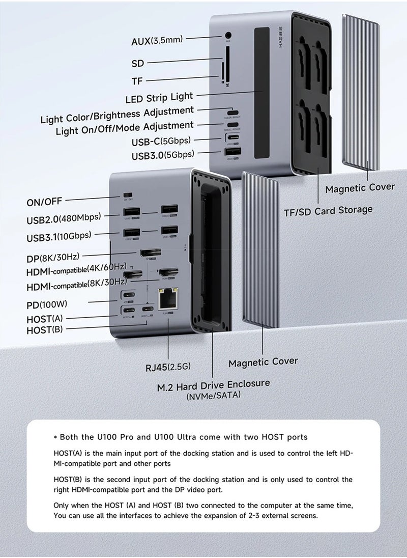 Hagibis - Hagibis USB C Docking Station with Dual HDMI-compatible M.2 SSD Enclosure Ethernet 100W PD USB Hub SD/TF for Laptop Macbook Pro (U100 Ultra) - Image 1