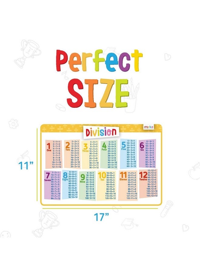 Merka Placemats for Kids, 5 Pack Educational Placemat, Non-Slip, Washable, Reusable, Learning Math - Addition, Subtraction, Multiplication and Division, 17"x11" Kids Placemats for Dining Table - Image 4