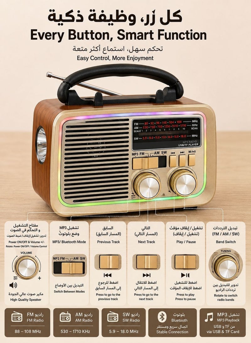 راديو محمول بتصميم عتيق بنقشة الخشب، راديو أمواج قصيرة AM/FM/SW مع مكبر صوت بتقنية البلوتوث، راديو عتيق قابل لإعادة الشحن يدعم تشغيل ملفات MP3 من خلال منفذ USB وبطاقة TF، إضاءة بألوان RGB ومصباح يدوي للاستخدام داخل المنزل وخارجها وفي التخييم - Image 3