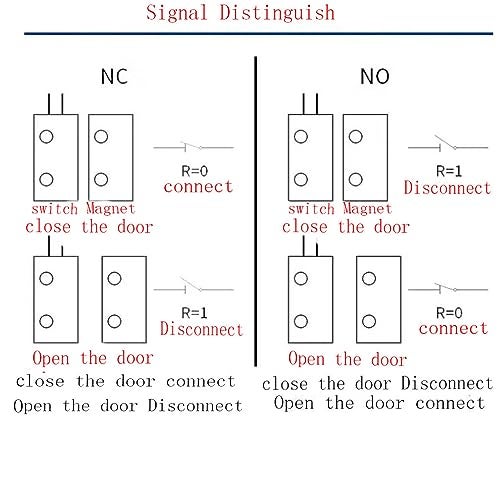 Lagogia Magnetic Reed Switch MC-33C NC Recessed Wired Door Window Alarm, Magneti Door Switch, Contact Sensor, for Home Security and Burglar Alarm Systems, Sets of 5 - Image 5