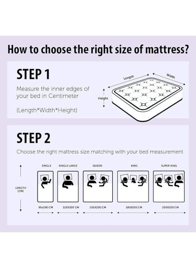 Karpentone Karpentone Orthopedic Medical Mattress plus Comfopedic (Premium Series Medium Firm Feel  Not too Hard Not too Soft) Warranty 3-Years Size 160x200x25 Centimeters  - Image 3