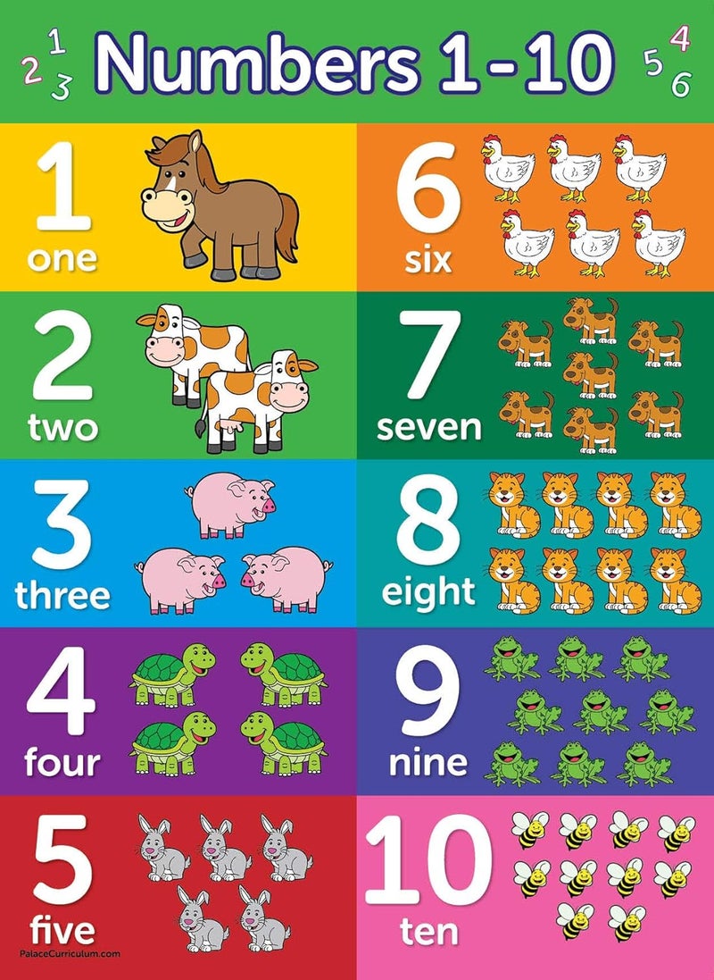 Palace Learning 4 pack - ABC Alphabet + Numbers 1-10 + Shapes + Colors Poster Set - Toddler Educational Charts (LAMINATED, 18" x 24") - Image 4