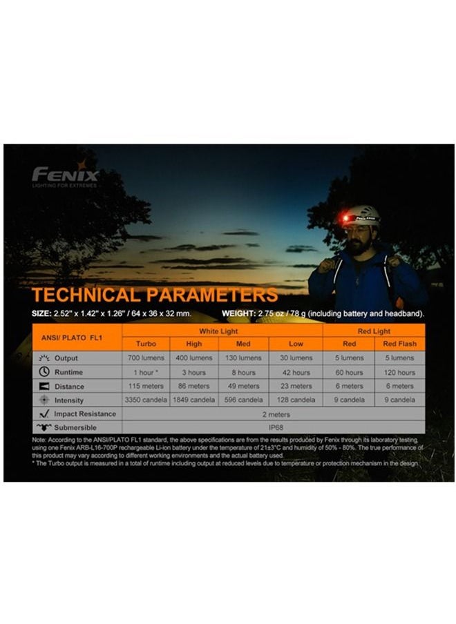 Fenix HM50R V2.0   Headlamp