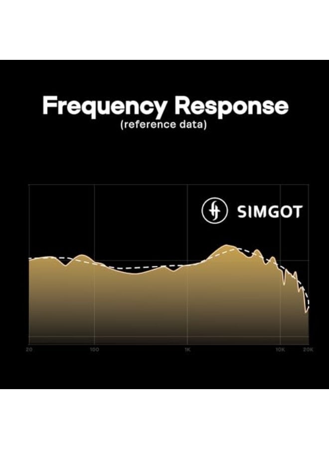 SIMGOT EP5 50mm Ultra-Magnetic Drivers Over-Ear Headphones - Image 3