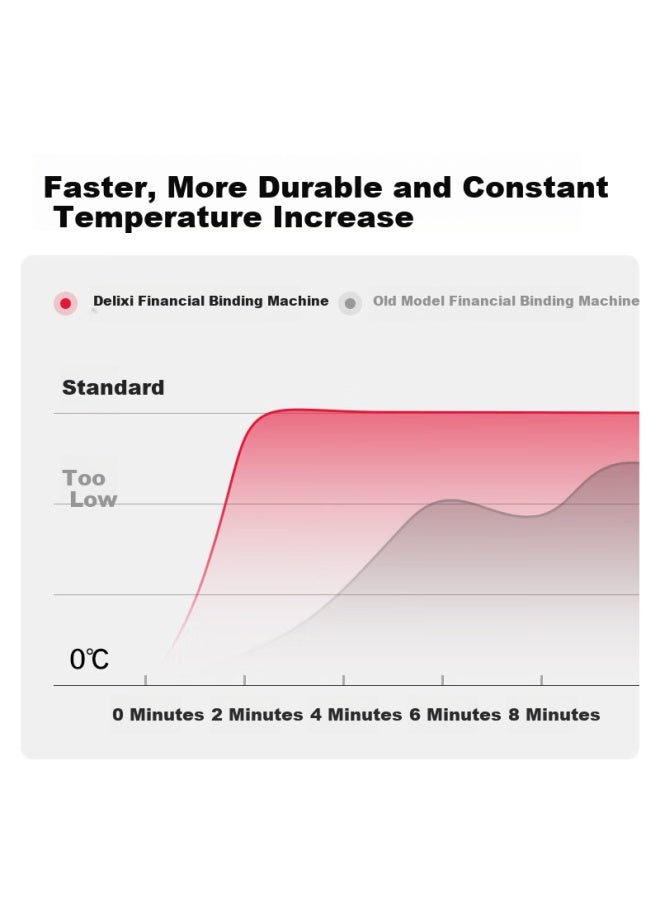 Deli Mm Manual Voucher Binding Machine 400 Pages Financial Binding Machine Manual Punch Office File Archive Rivet Hot Melt Binding Puncher Large Table Plate Labor-saving - Image 2