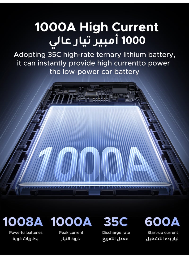 Ugreen 1000A Jump Car Power Bank, 12000mAh Portable Boost Battery with Smart Jump Cables LED Digital Display Light for 6.0L 3.5L Petrol Engines Diesel Emergency - Image 2