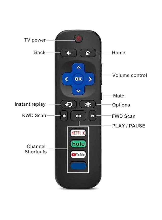 Replacement Remote Control for Roku TVs - Compatible with TCL, Hisense, Onn, Sharp, Element, Westinghouse, Philips Roku Smart TVs