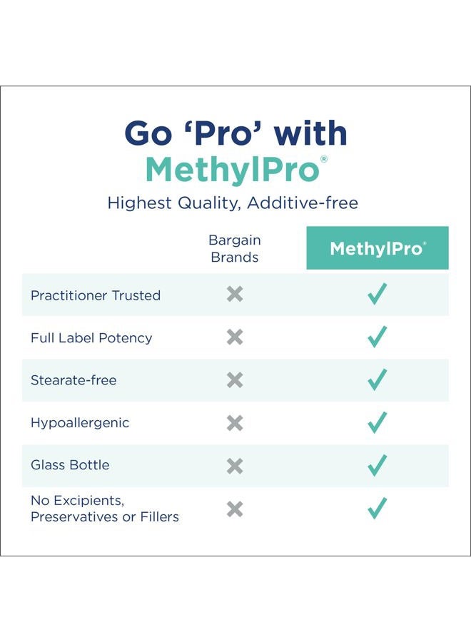 MethylPro 2.5mg L-Methylfolate (30 Capsules) - Professional Strength Active Methyl Folate, 5-MTHF Supplement for Mood, Homocysteine Methylation + Immune Support, Gluten-Free with No Fillers - Image 4