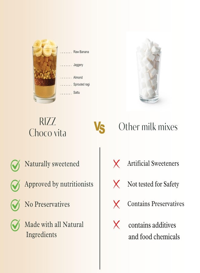 Rizz Choco Vita Choco Milk Premix | Instant Beverage Mix Powder | Cocoa Ragi Almond Sattu Raw Banana Blend | Jaggery Sweetened Milk Drink Preparation | Kitchen Beverage Ingredient | 250 G - Image 5