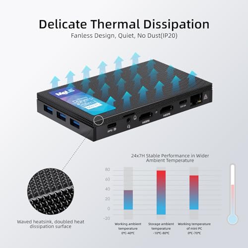 MeLE Fanless Mini PC Quieter3C 11th Gen N5105 16GB 512GB, Micro Computer WiFi 5 Small Desktop Service with USB-C PD, Gigabit Ethernet, Dual HDMI 4K, Auto Power on, PXE Support M.2 SSD - Image 4