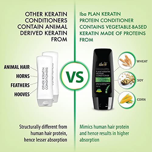 Iba Plant Keratin Hair Shampoo & Conditioner Combo | No Sulfates, No Parabens, High Foaming Formula For Dry Frizzy Damaged Hair - Image 4