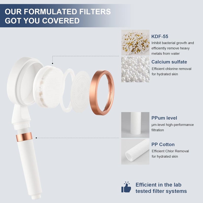 Vista High Pressure Hand Shower with Dual Shower Filter Shower Head for Skin & Hair Care Chlorine Removal Anti-Hair Loss (Rose Gold) - Image 2