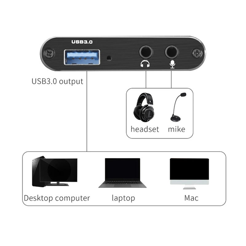 4K HDMI Video Capture Card for Streaming,Full HD 1080P 60FPS Video Recorder Audio Video Capture Card for Gaming/Video Conference/Broadcasting - Image 3