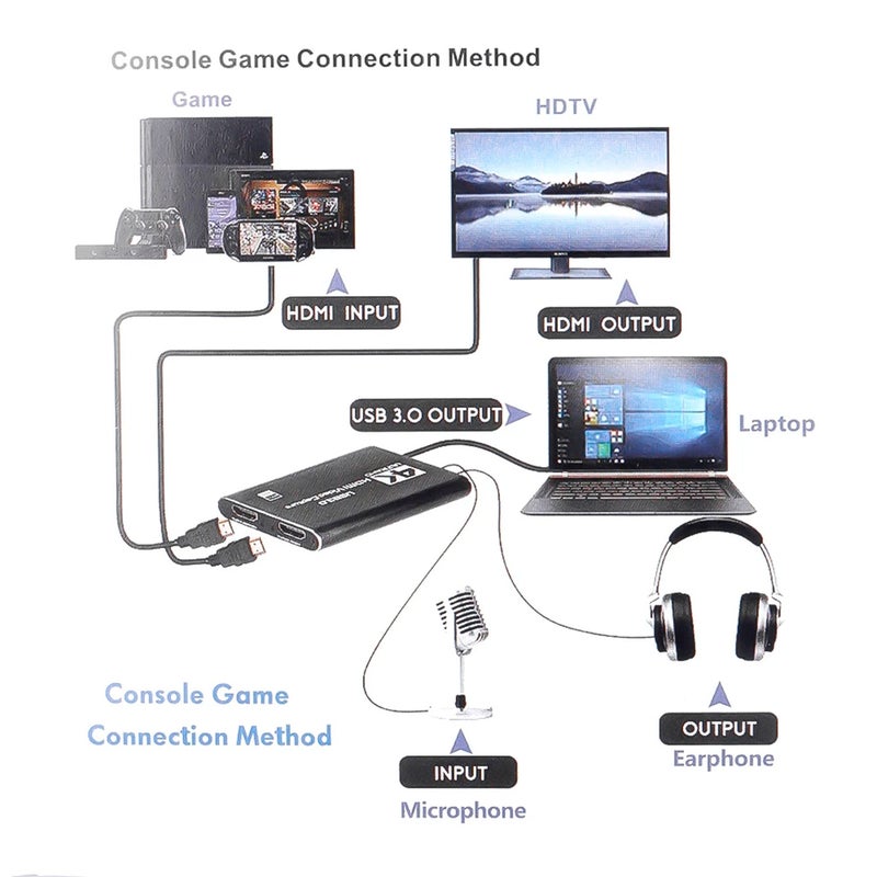 4K HDMI Video Capture Card for Streaming,Full HD 1080P 60FPS Video Recorder Audio Video Capture Card for Gaming/Video Conference/Broadcasting - Image 4