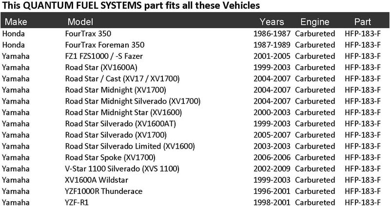 HFP QFS-183-P Fuel Pump Replacement for Yamaha Road Star XV1600A XV1600/Cast/Midnight Silverado (1997-2007) - Image 3