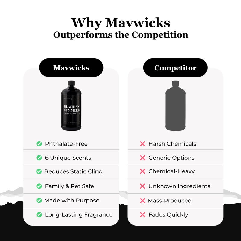 Mavwicks Fragrances - Luxury Scented Liquid Fabric Softener (Brazilian Summers) 32 Oz â€“ Crafted with Clean Ingredients â€“ Reduces Static, and Softens Clothes â€“ Safe for All Fabrics and Skin - Image 5