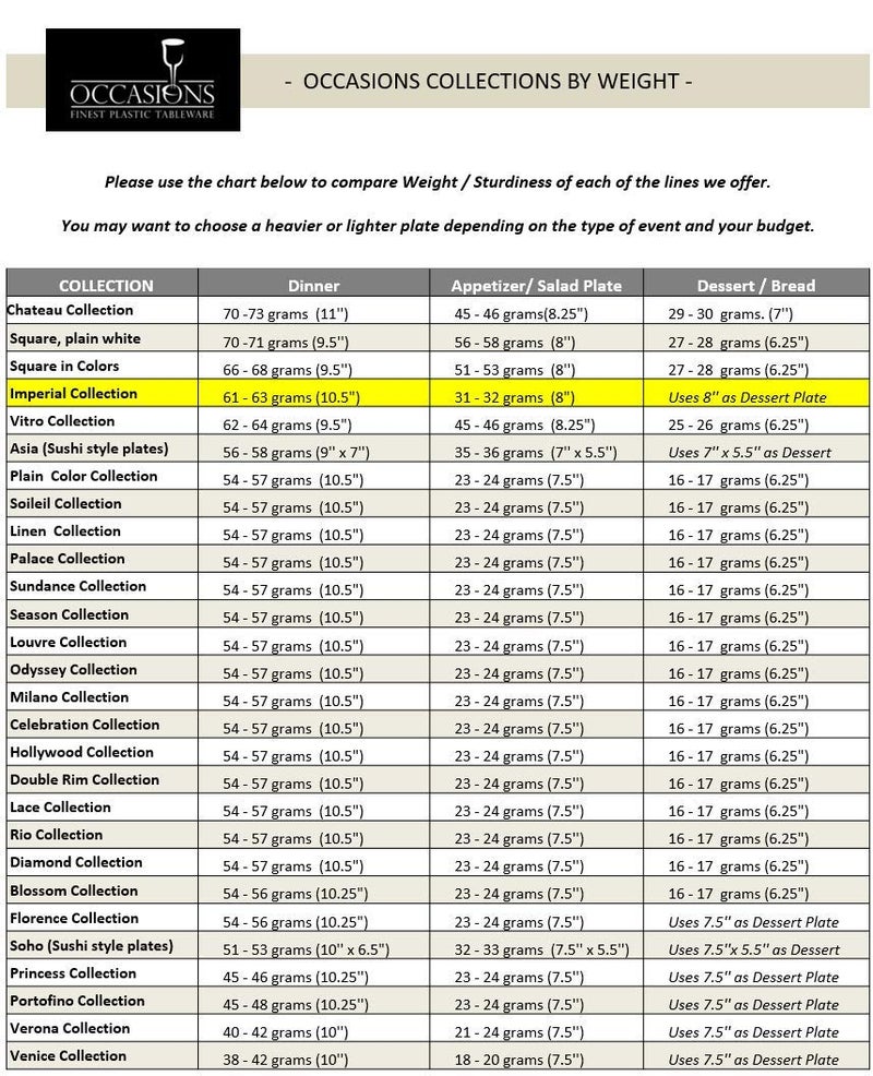 OCCASIONS FINEST PLA "" OCCASIONS "" 50 Plates Pack (25 Guests)-Heavyweight Wedding Party Disposable Plastic Plate Set -(25x10.5'' Dinner + 25x8'' Salad/Dessert) (Imperial in Rose Pink & Gold) - Image 5