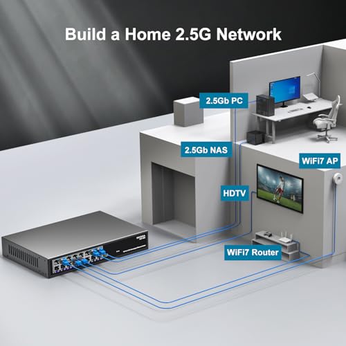 NICGIGA 16 Port 2.5Gb Ethernet Switch Unmanaged, NICGIGA 16 Port 2.5G Network Switch, Plug & Play, Desktop or 19-inch Rack Mount, Fanless Metal Design. - Image 5