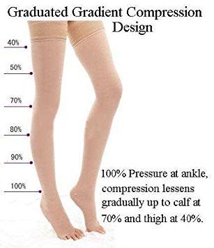 BriteLeafs Opaque Compression Stocking Pantyhose Therapeutic 20-30 mmHg Large, Black - Firm Support Gradient Compression, Professional Grade - Image 2