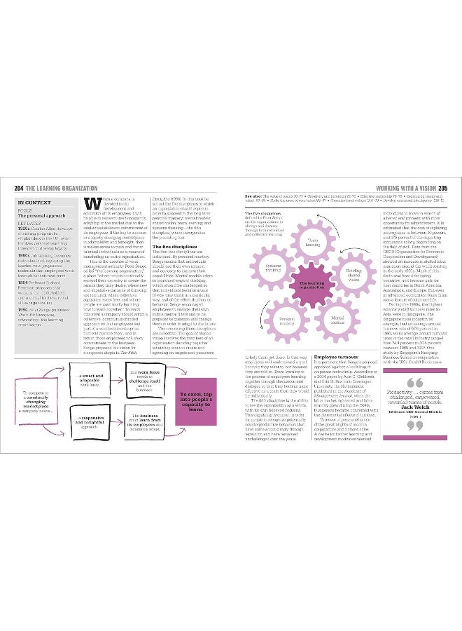 The Business Book: Big Ideas Simply Explained  - Image 3