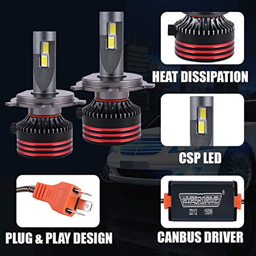 Pivalo PLHDH4 150W Hyperdrive H4 / H19 LED Headlight With High Performance Bulb Patent Design IP65 Water Resistant And Easy Installation For Automobiles(Set of 2) - Image 4