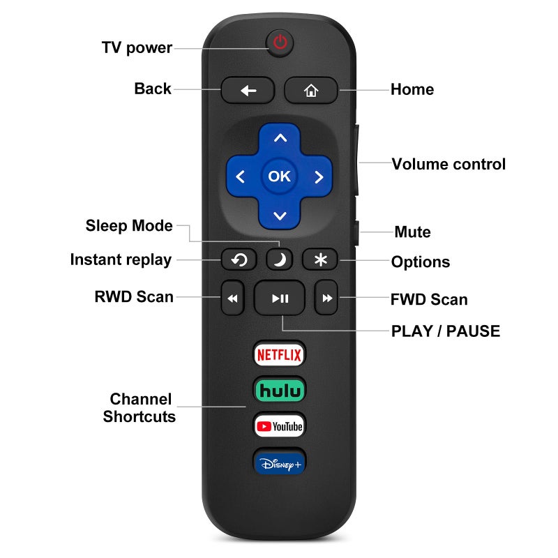 Acoyer (Pack of 2) Replacement Remote Control Only for Roku TV, Compatible for TCL Roku/Hisense Roku/Onn Roku/Sharp Roku/Element Roku/Westinghouse Roku/Philips Roku Smart TVs (Not for Roku Stick and Box) - Image 3
