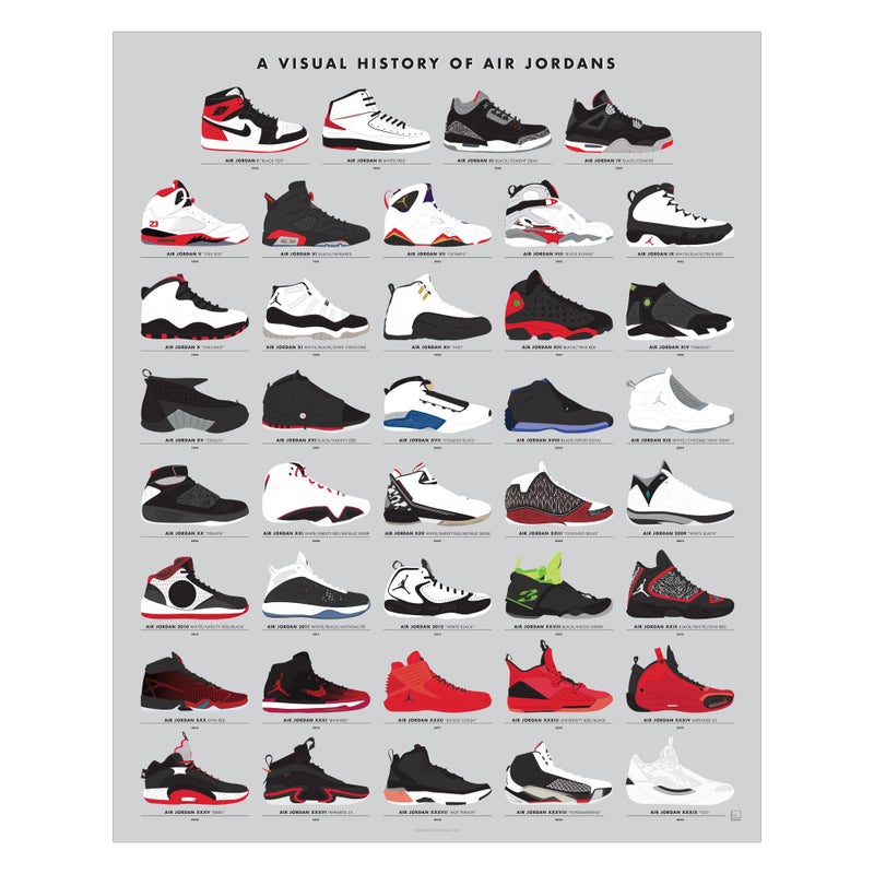 Pop Chart Lab Pop Chart | Visual History of Air Jordans | 16" x 20" Art Poster | Sneakerhead Wall Decor for Living Room and Bedroom | Designed and Made in the USA - Image 1