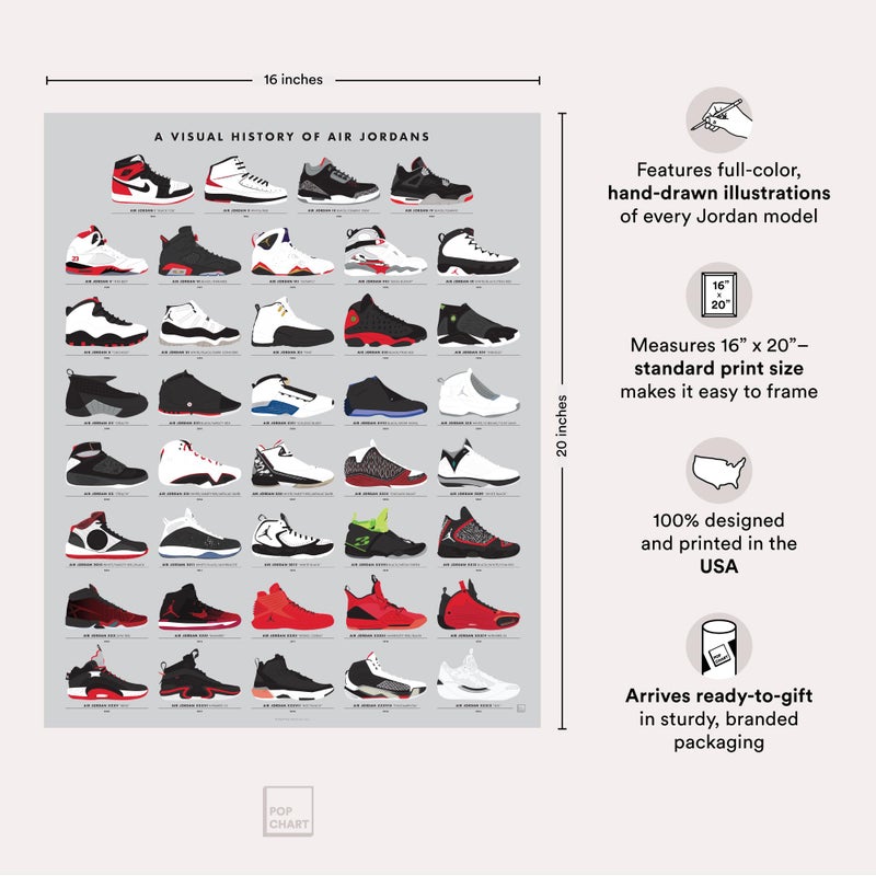 Pop Chart Lab Pop Chart | Visual History of Air Jordans | 16" x 20" Art Poster | Sneakerhead Wall Decor for Living Room and Bedroom | Designed and Made in the USA - Image 2