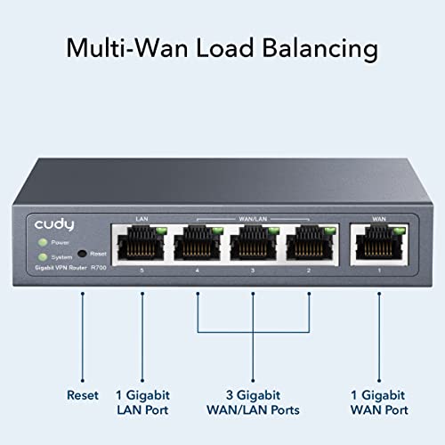 Cudy New Gigabit Multi-WAN VPN Router, Up to 4 Gigabit WAN Ports, SMB Router, Load Balance, Lightning Protection, PPTP L2TP WireGuard OpenVPN IPsec VPN Router - Image 5