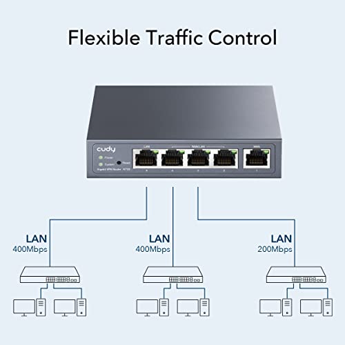 Cudy New Gigabit Multi-WAN VPN Router, Up to 4 Gigabit WAN Ports, SMB Router, Load Balance, Lightning Protection, PPTP L2TP WireGuard OpenVPN IPsec VPN Router - Image 2