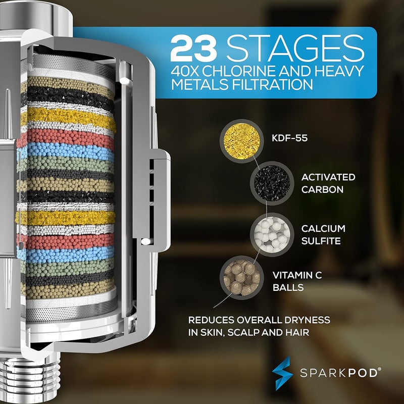 SparkPod Luxury Filtered Shower Head Set 23 Stage Shower Filter - Reduces Chlorine and Heavy Metals - High Pressure Showerhead Filter (9.5" Round, Luxury Polished Chrome) - Image 2
